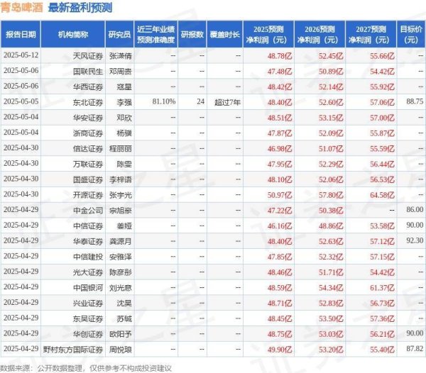 手机股票配资平台 青岛啤酒：5月12日接受机构调研，投资者参与
