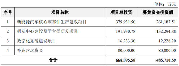 2025年配资网最新消息公布 联合动力创业板IPO过会 2024年度动力系统产品出货量超450万台