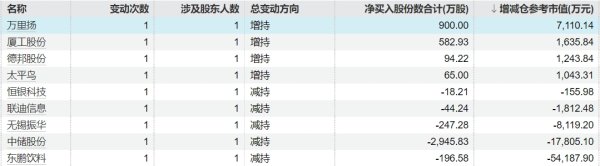 实盘炒股配资 百诚医药：控股股东拟5000万元-1亿元增持股份
